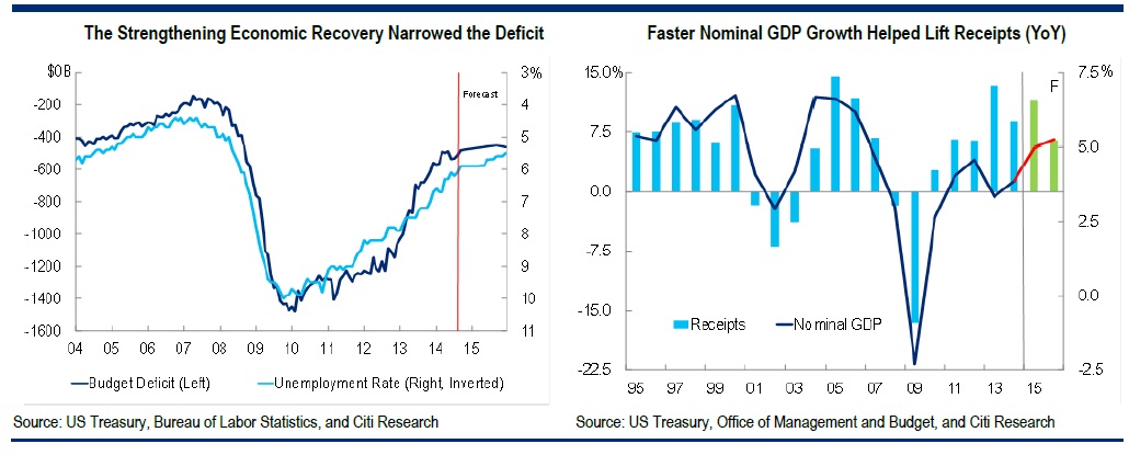 D&eacute;ficit reducci&oacute;n